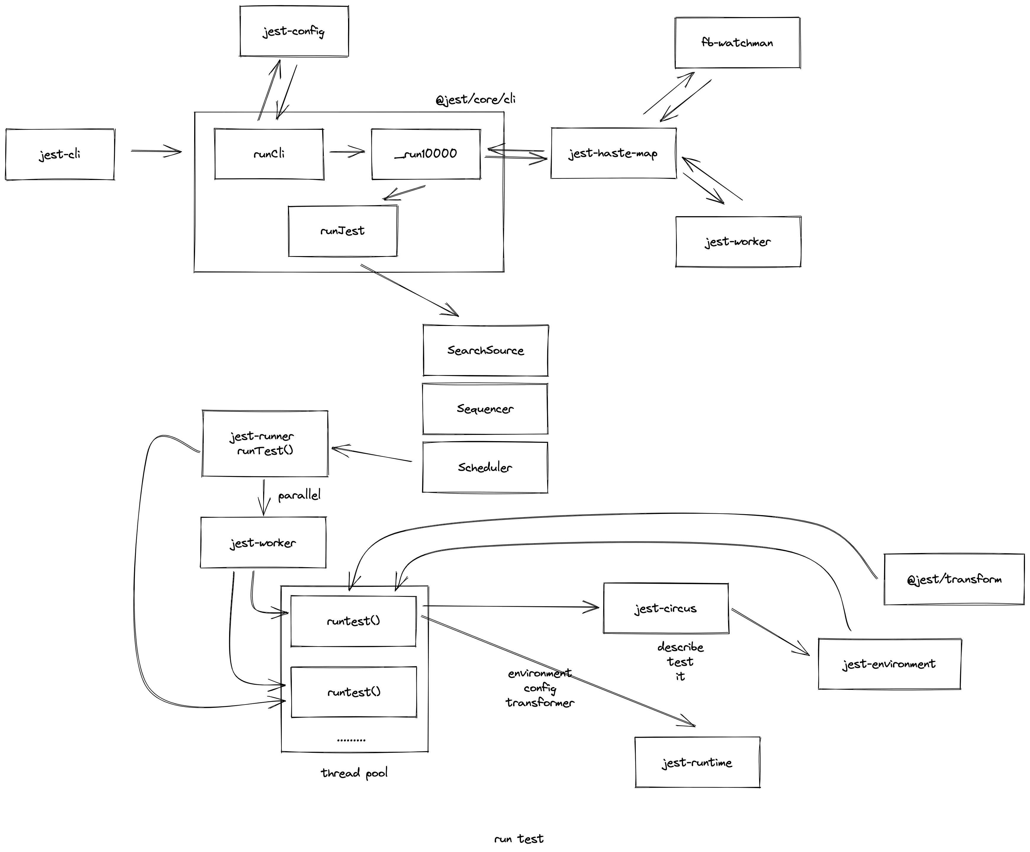 unit-test-jest-run-test.png