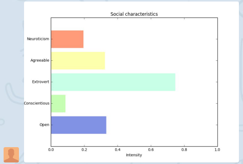 Social characteristics