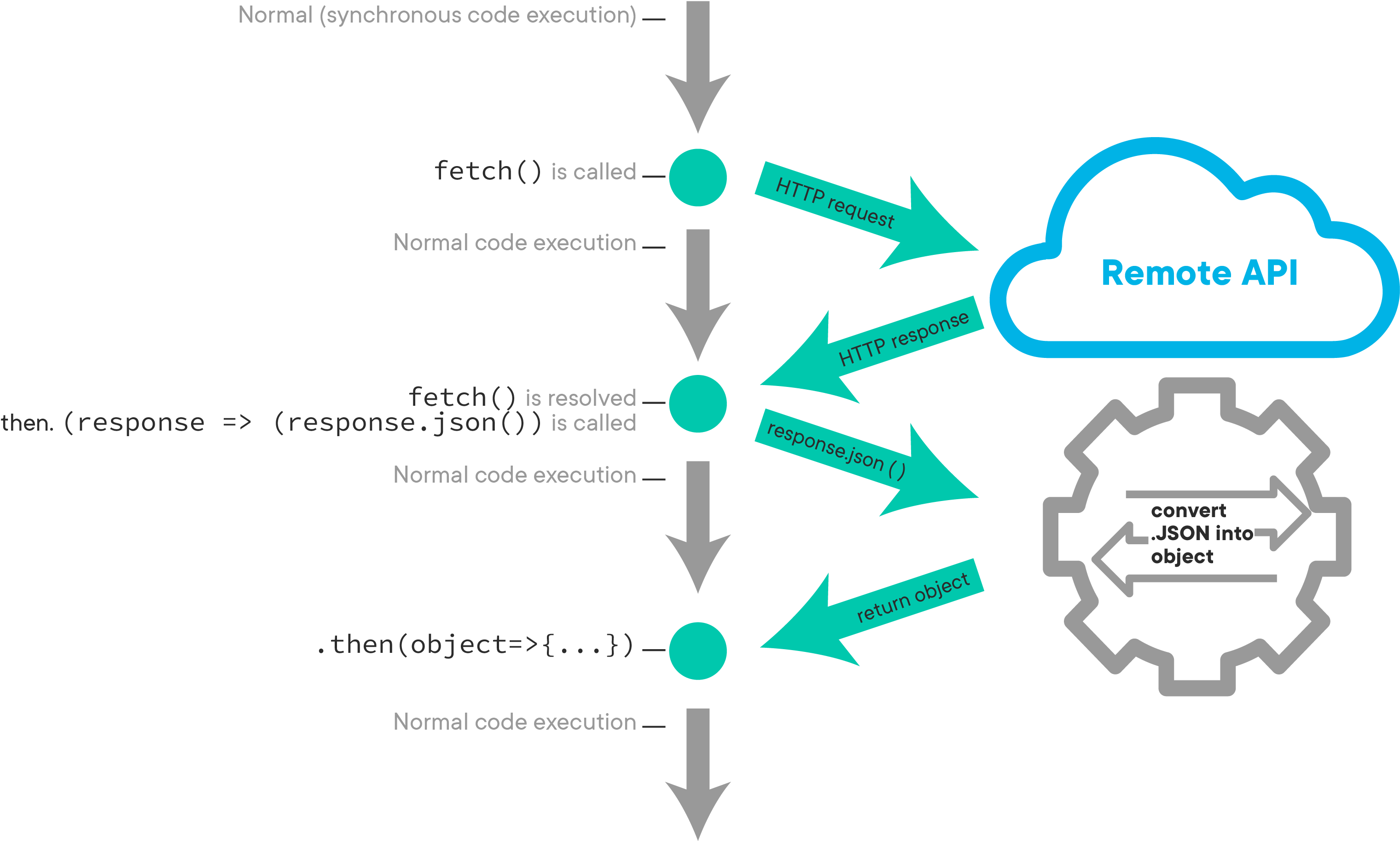 Convert JSON into object