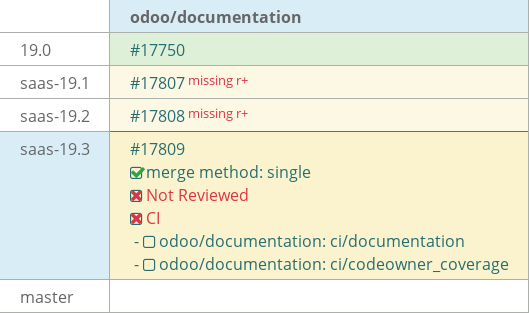 Pull request status dashboard