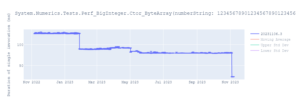 graph