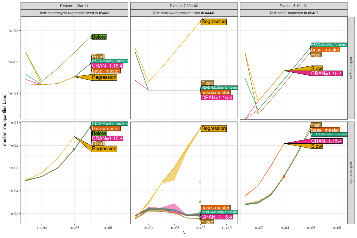 Comparison Plot