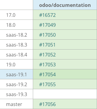 Pull request status dashboard