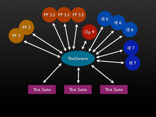 TestSwarm diagram