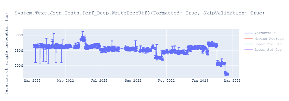 graph