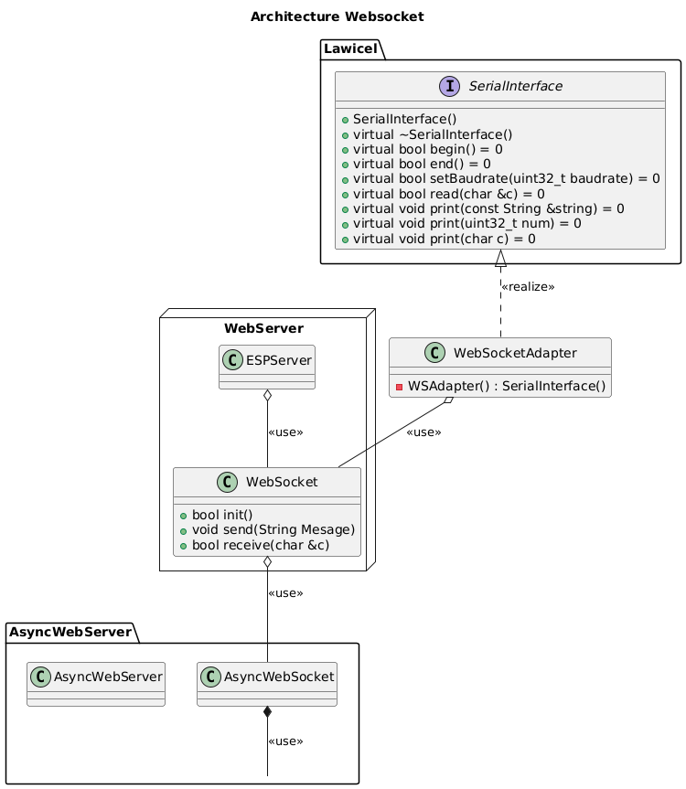 Arch_Websocket