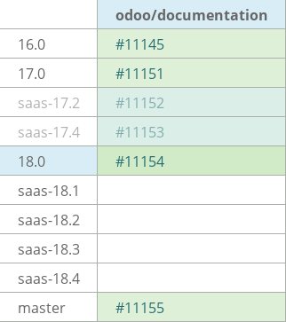 Pull request status dashboard