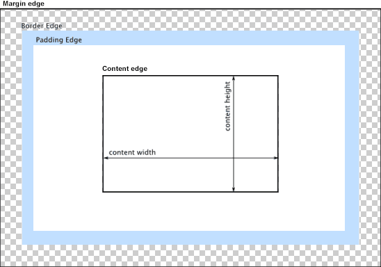 Box model example