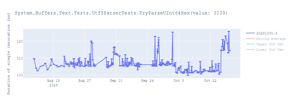 graph