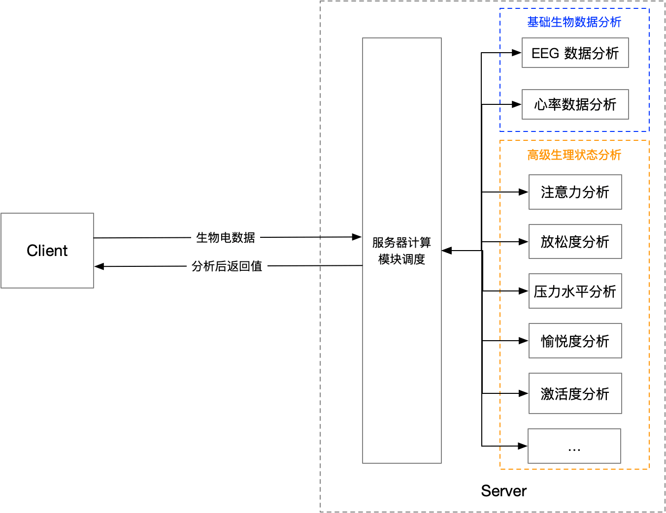 情感云接口