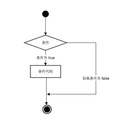 if语句流程图