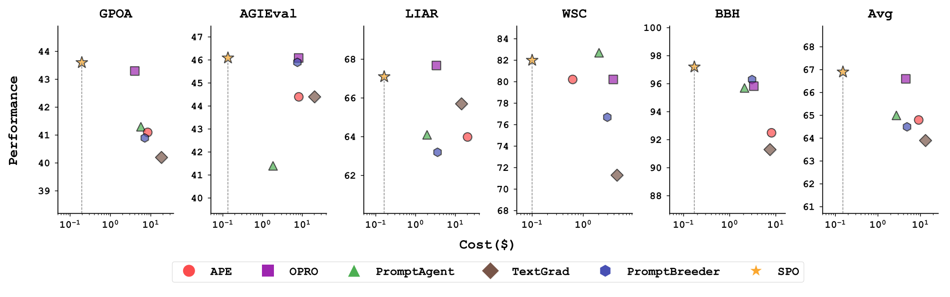 SPO closed task figure