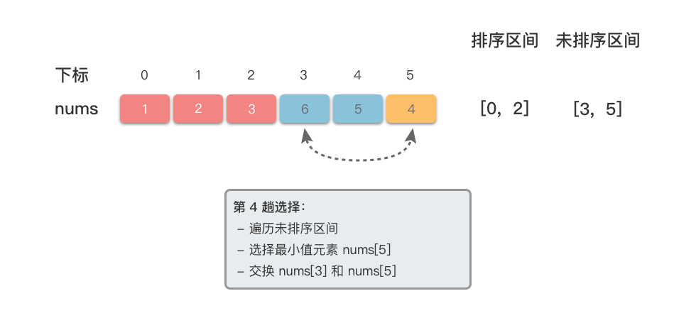 选择排序 4