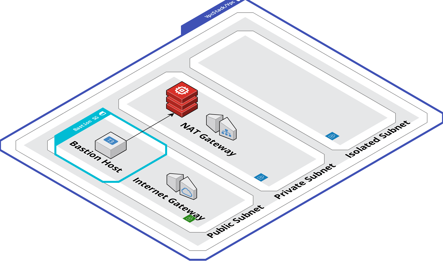 Redis architecture