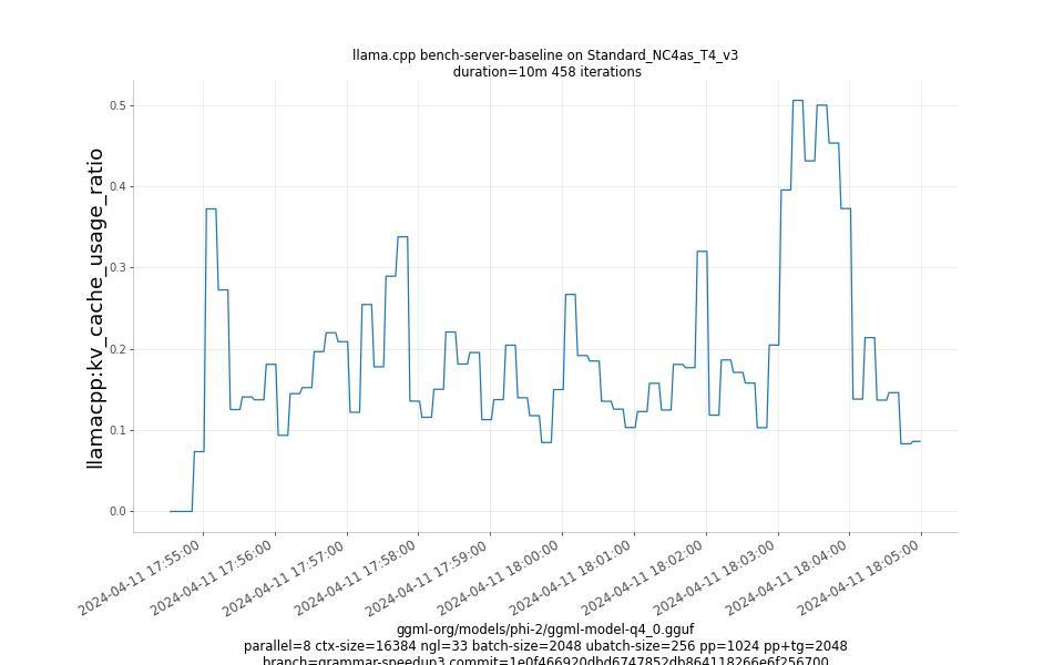 kv_cache_usage_ratio