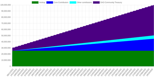 emissions schedule