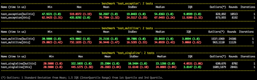 python-redis-lock flow diagram