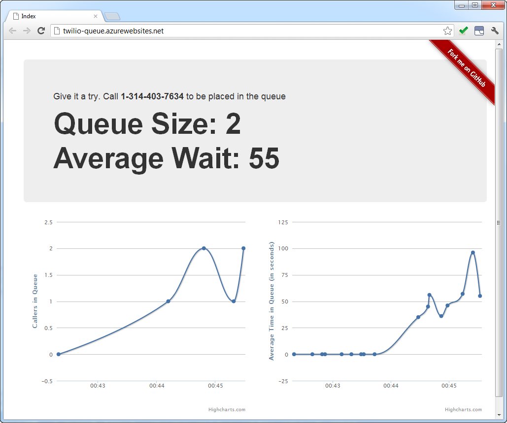 Queue Dashboard