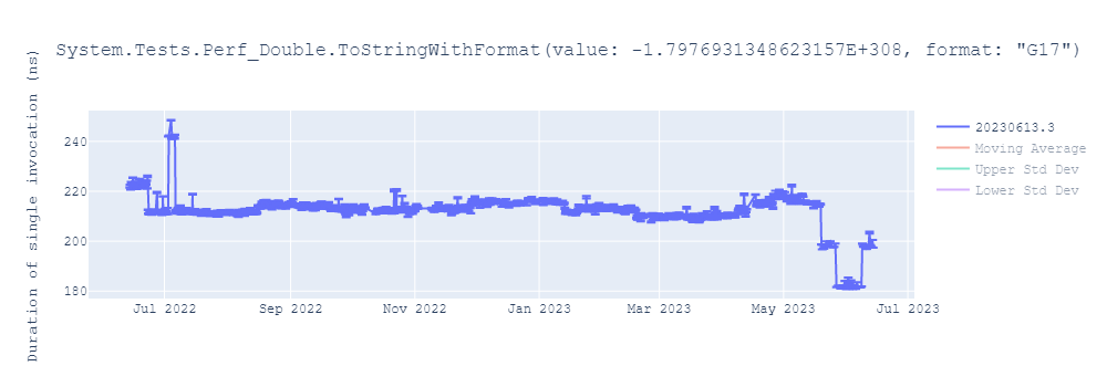 graph