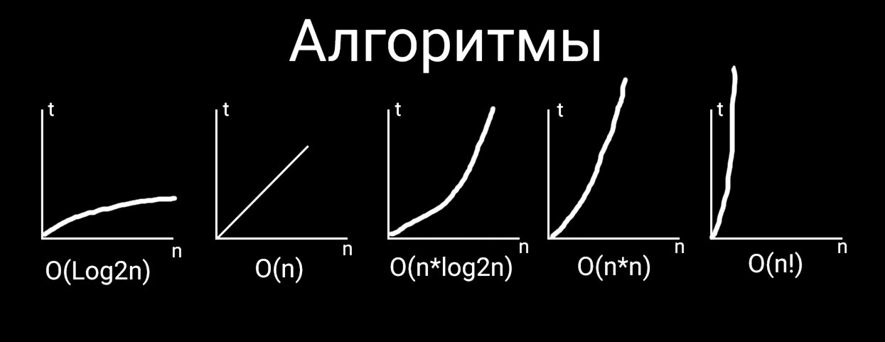 Diagrams