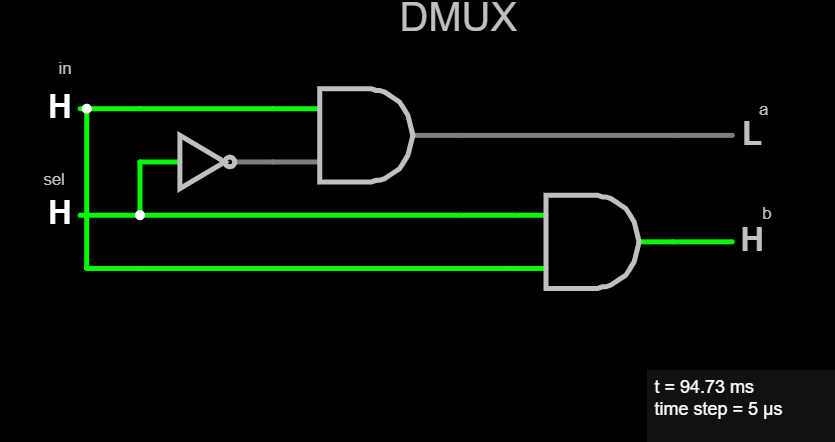 DMux