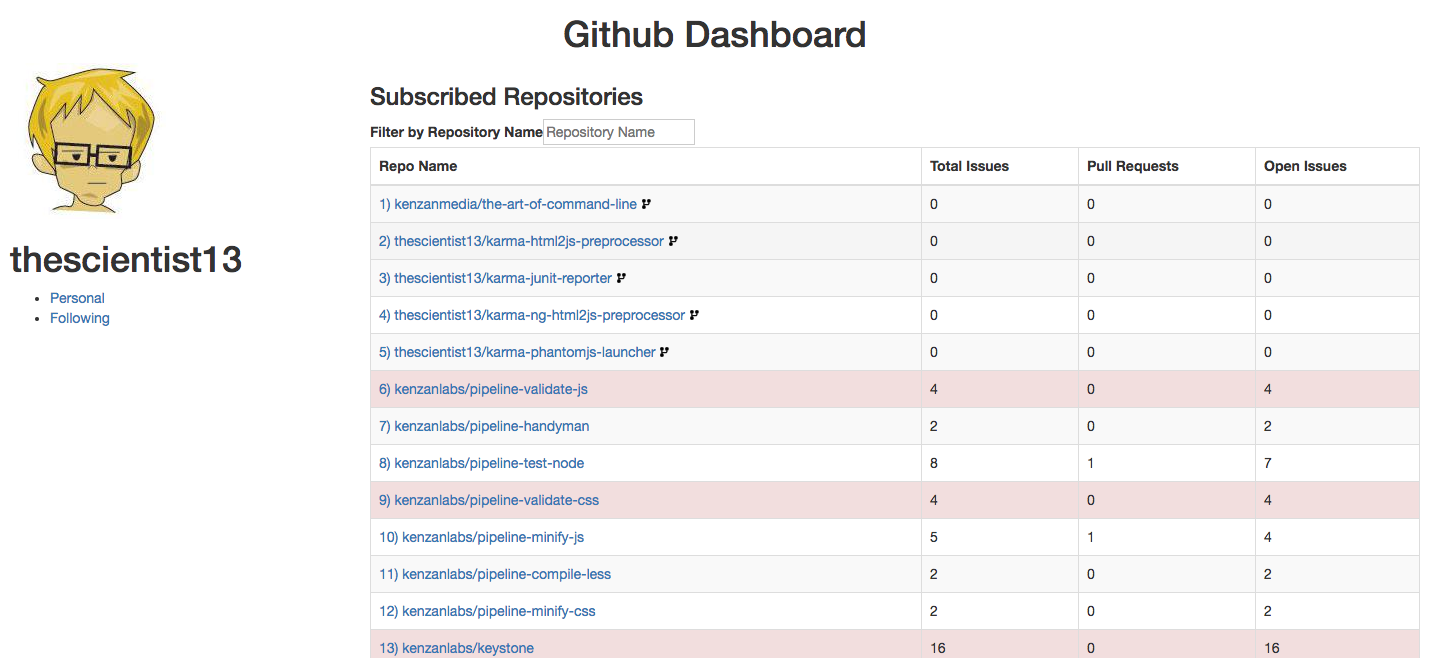 GitHub Dashboard