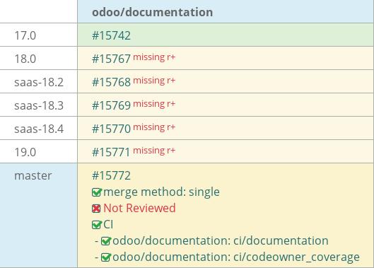 Pull request status dashboard