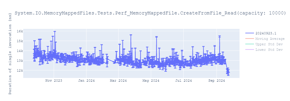 graph