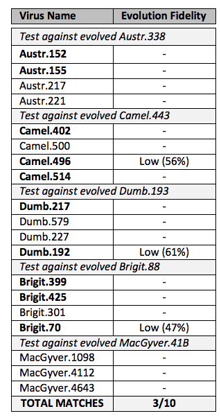 table3