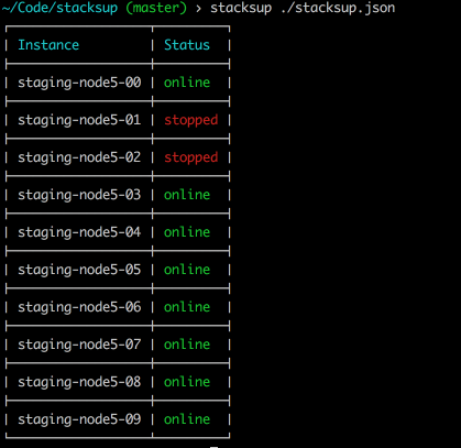 Example output from Stacksup