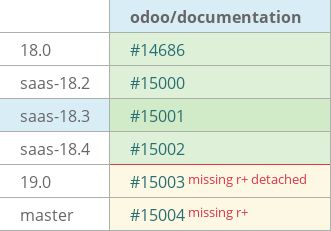 Pull request status dashboard