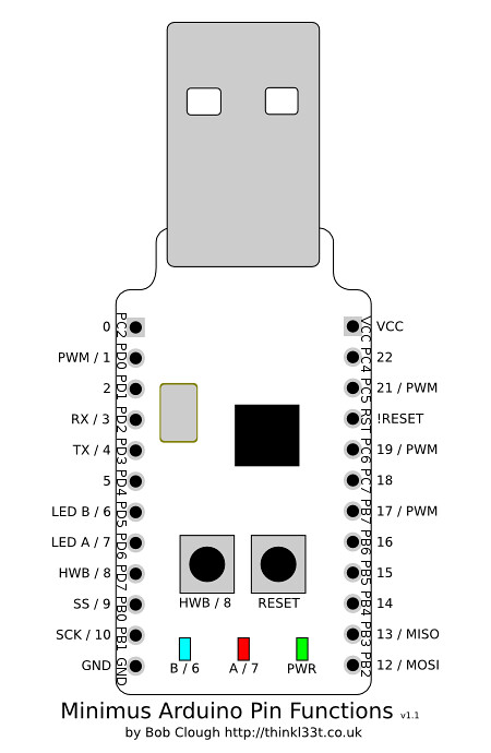 Pin Diagram