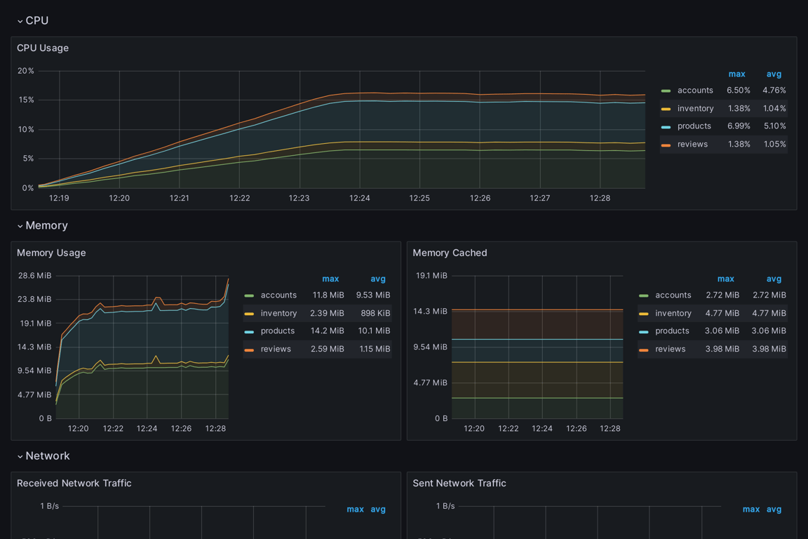 Subgraphs Overview