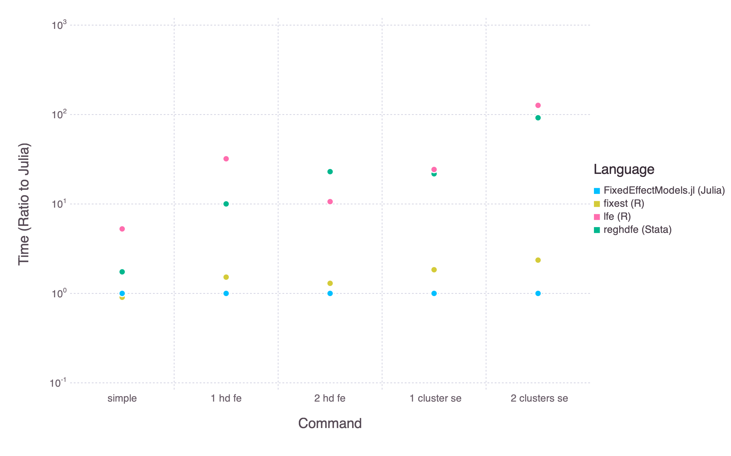 benchmark