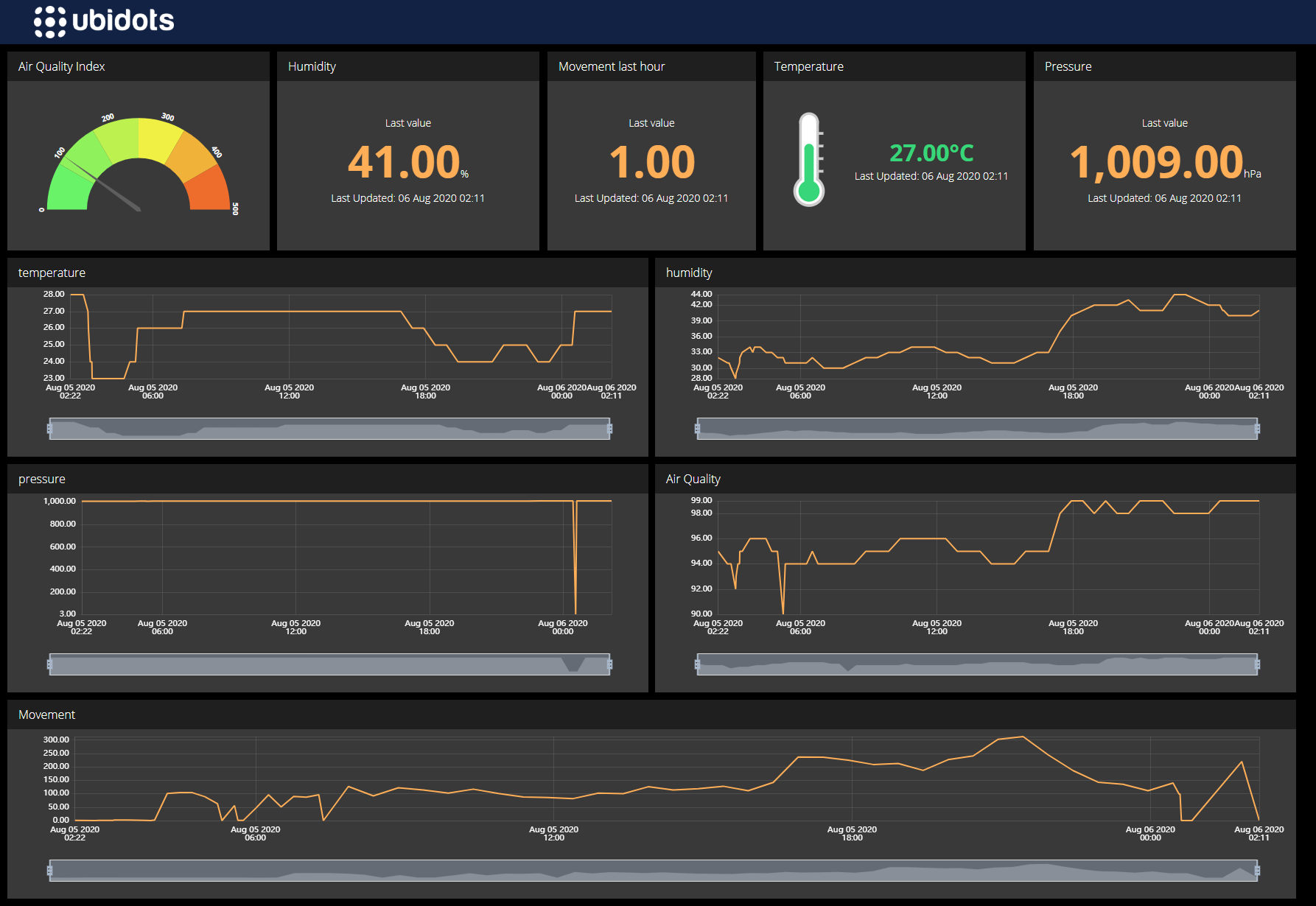 ubidots-dashboard