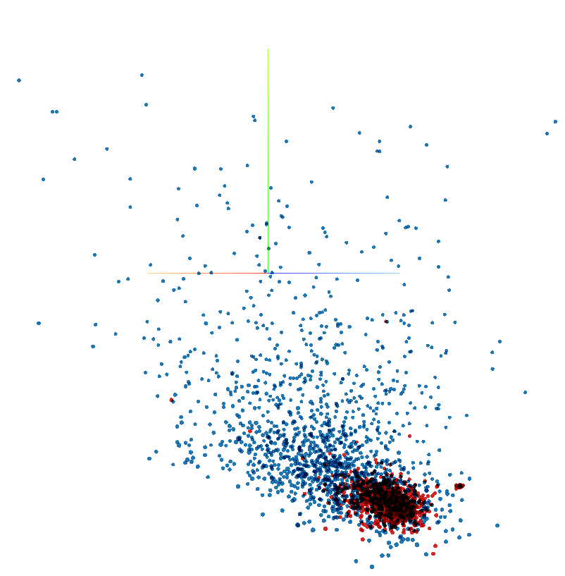 t-sne epoch 1