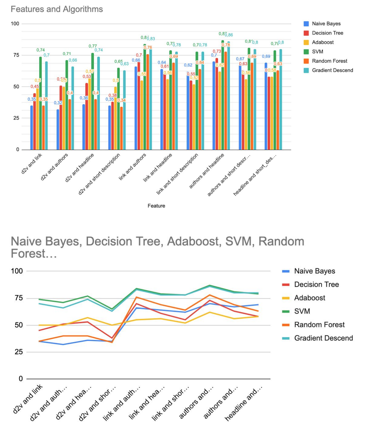 Kaggle Huffpost News Classifier Example