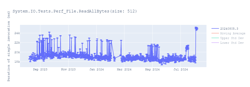 graph