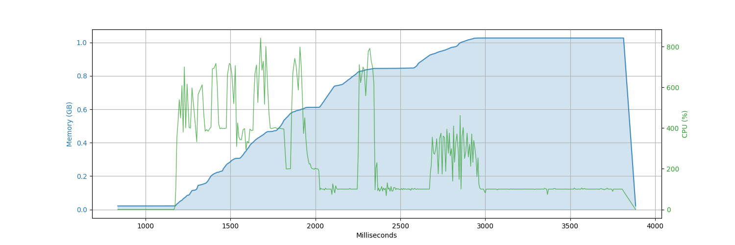 go-dataframe