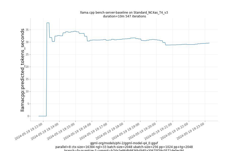 predicted_tokens_seconds