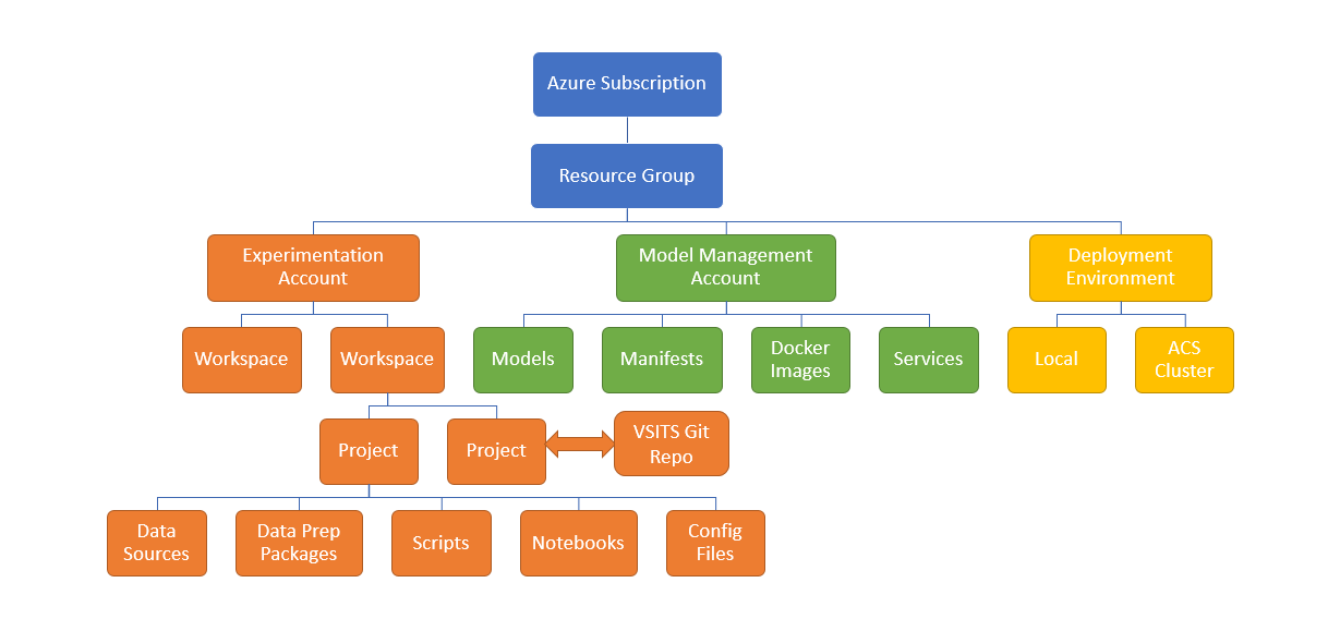 overview-general-concepts