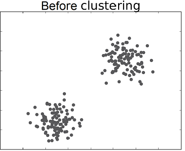 clustering initial img