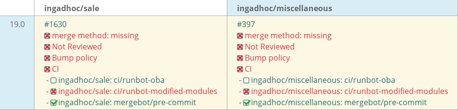 Pull request status dashboard