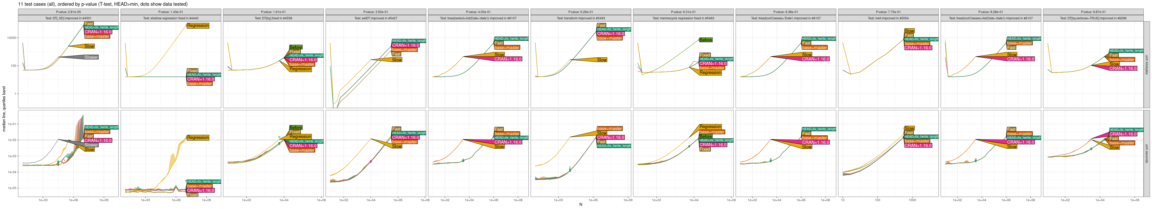 Comparison Plot