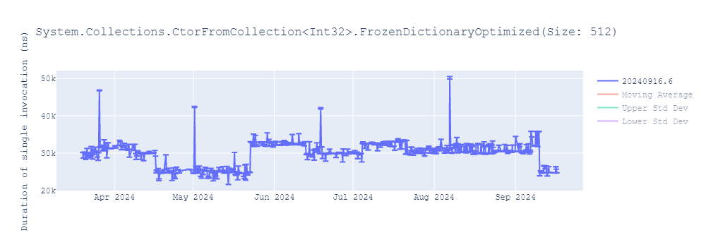 graph