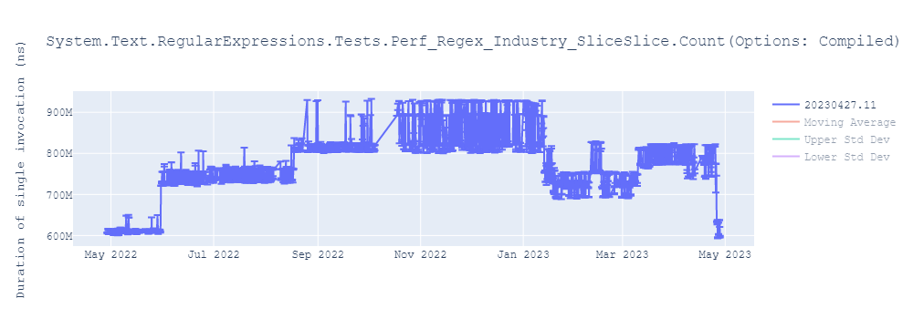 graph