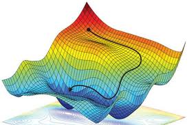 convex optmisations