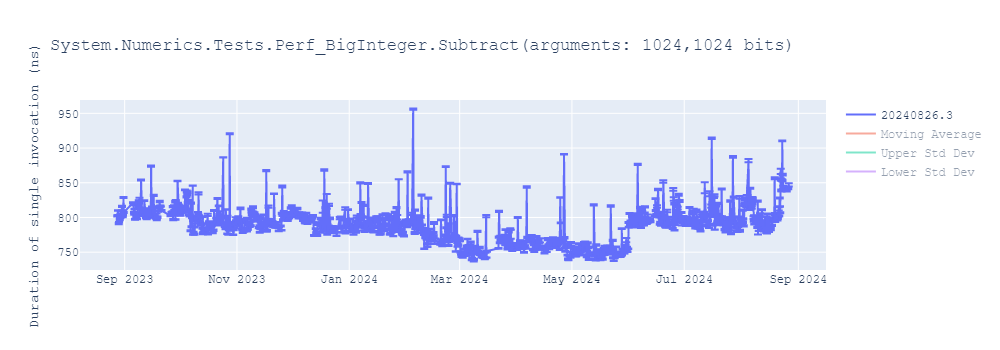 graph