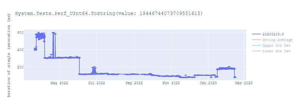 graph