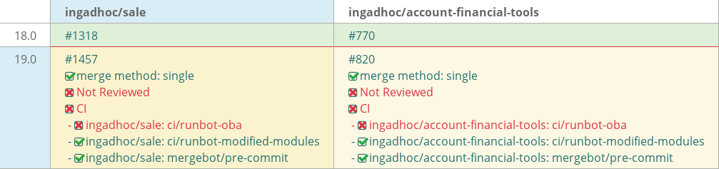 Pull request status dashboard